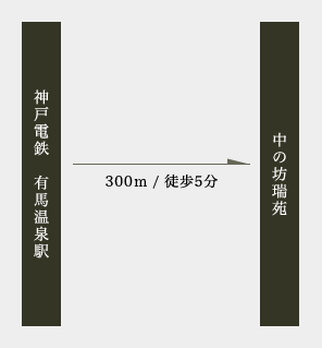 電車をご利用の方