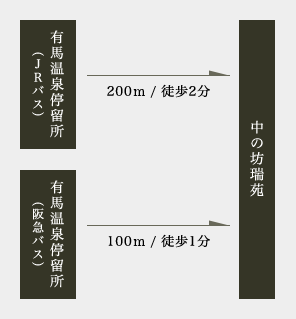 バスをご利用の方