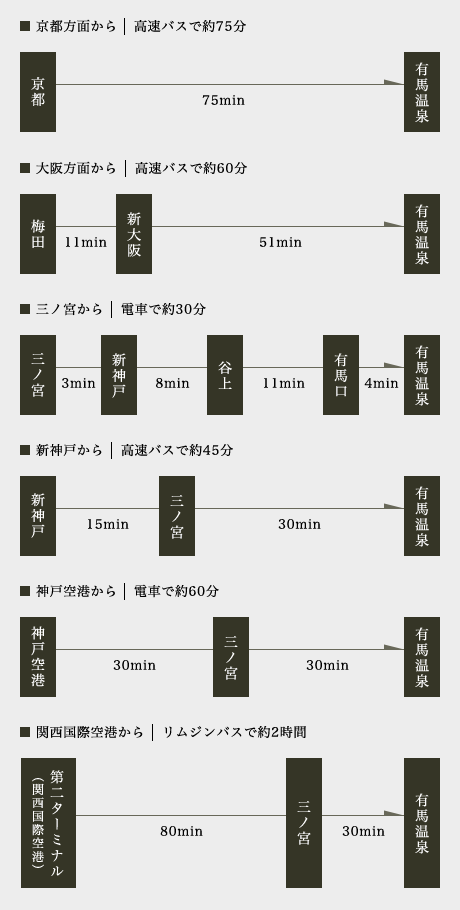 電車をご利用の方