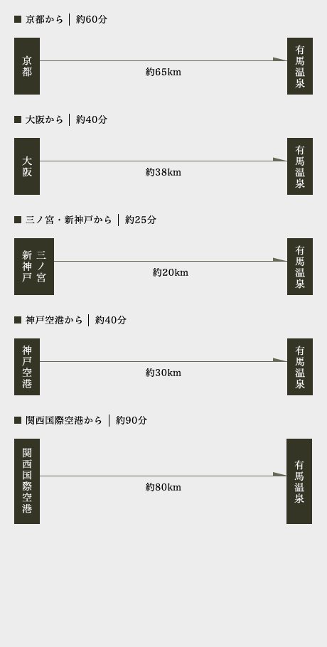 バスをご利用の方