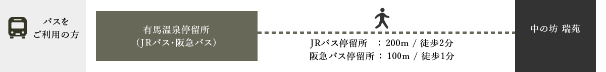 バスをご利用の方