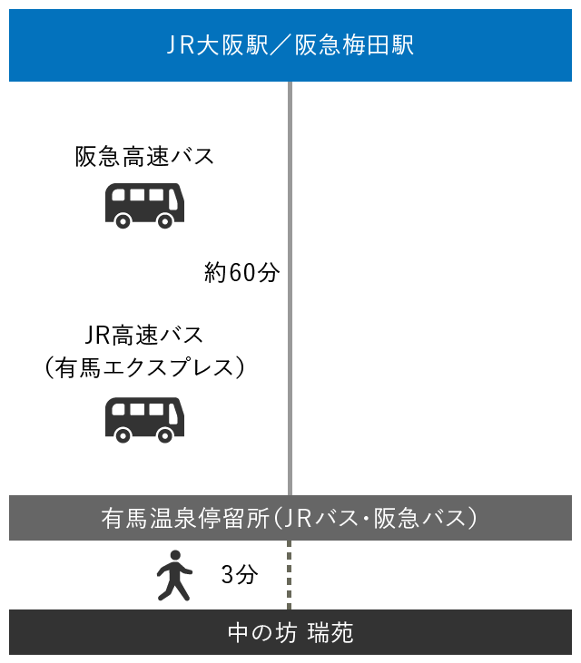 バスをご利用の方