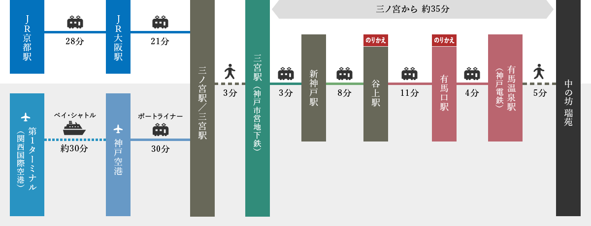 電車をご利用の方