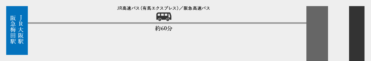 バスをご利用の方