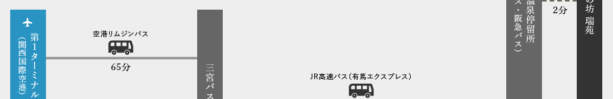 バスをご利用の方