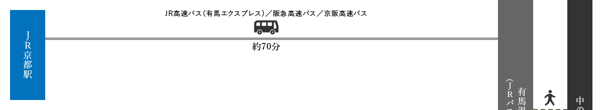 バスをご利用の方