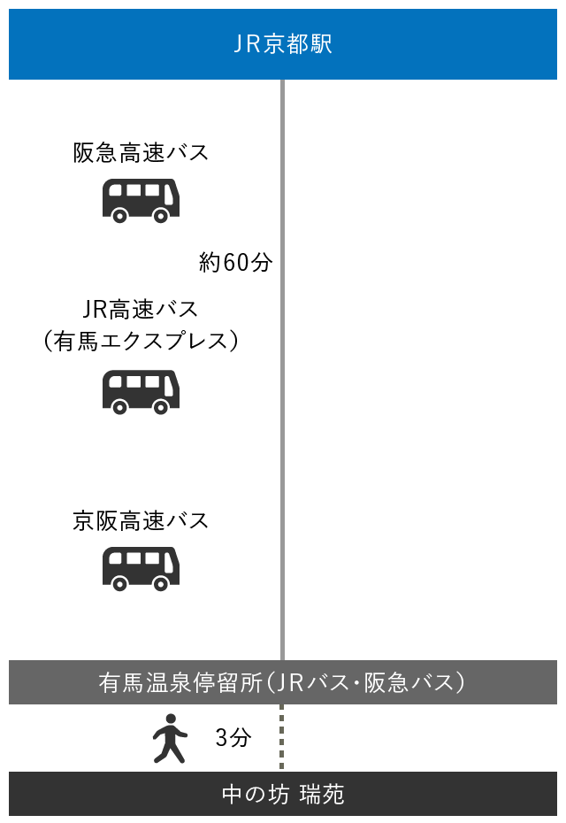 バスをご利用の方