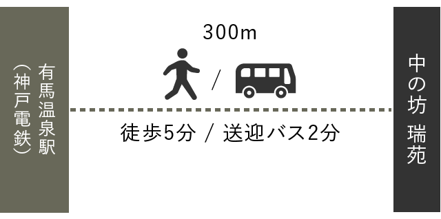 電車をご利用の方