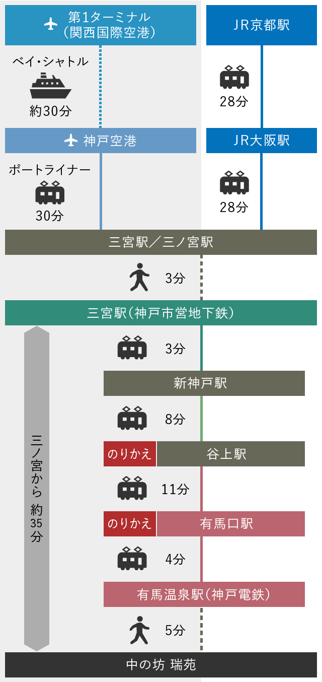 電車をご利用の方