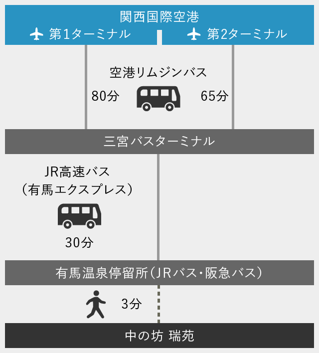 バスをご利用の方