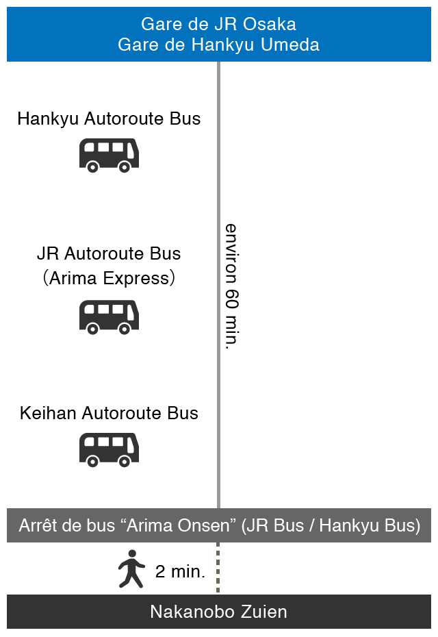 En bus